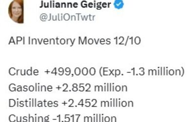 Oil – private survey of inventory shows headline crude oil build vs. draw expected