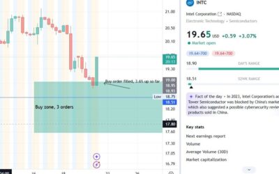 Our INTC trade idea filled its first buy order