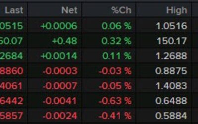 PMI data to move things along in European trading today