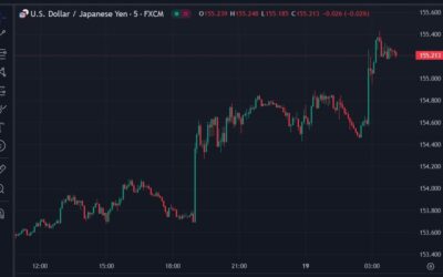 Recapping the Bank of Japan monetary policy decision today – rates unchanged again