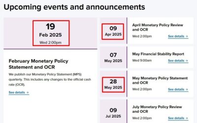 Reserve Bank of New Zealand forecast to cut by 50bp in February, then by 25 in April & May