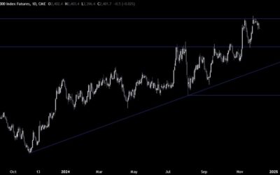 Russell 2000 Technical Analysis – The bullish bias remains intact