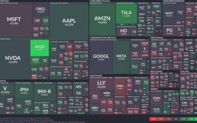 Semiconductor surge: Avago leads while tech sector sees mixed outcomes