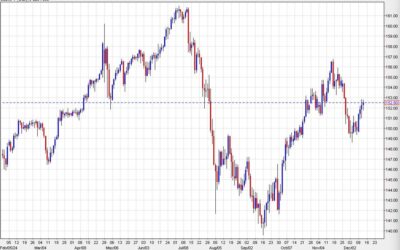 SocGen: We expect USD/JPY to drop into the 130s in the first half of 2025