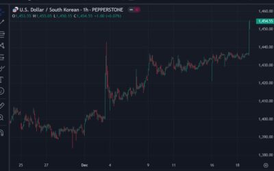 South Korea again says preparing FX stability and liqudity measures