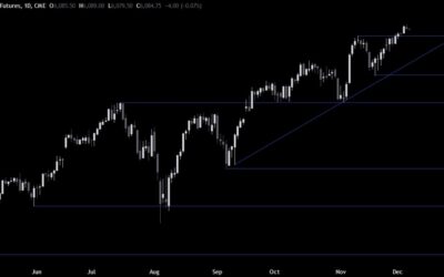 S&P 500 Technical Analysis – Eyes on new highs