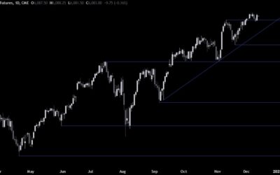 S&P 500 Technical Analysis – Strong rally as hedges into CPI get unwound