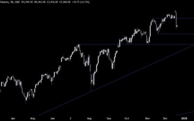 S&P 500 Technical Analysis – Was that an overreaction?