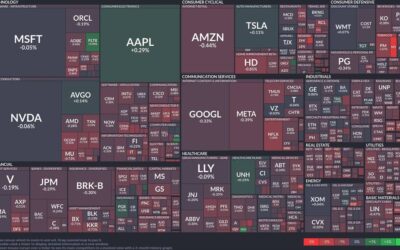 Tech and healthcare hold steady while Netflix dips: A comprehensive view of today’s market