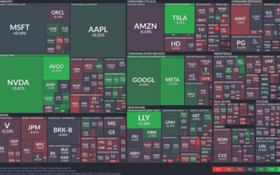 Tech momentum: strong gains in semiconductors as healthcare and autos show promise