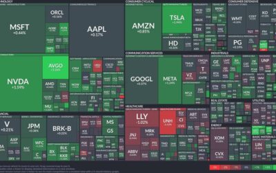 Tech sector and semiconductors shine, healthcare struggles in today’s market mix