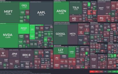 Tech sector boosts: semiconductor gains and resilient performance in consumer cyclicals