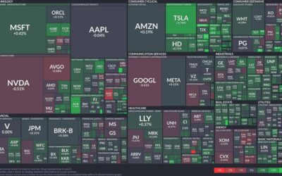 Tech sector powers up: Tesla and Microsoft lead the charge