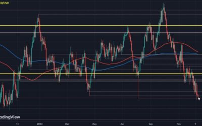 The aussie can’t catch a break in trading this week