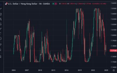 The Hong Kong Monetary Authority has cut its base interest rate by 25bp, as expected