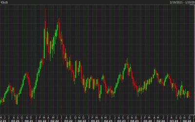 Tough week for oil as OPEC+ actions fail to deliver gains