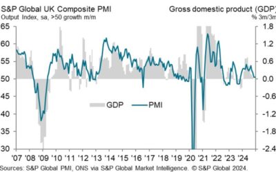 UK December flash services PMI 51.4 vs 51.0 expected