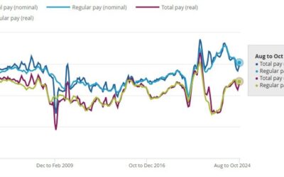 UK October ILO unemployment rate 4.3% vs 4.3% expected