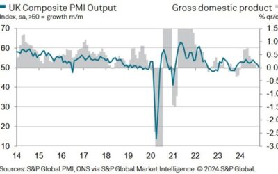 UK September final services PMI 50.8 vs 50.0 prelim