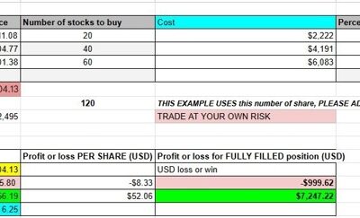 Uncover a Unique Buy-the-Dip Strategy for AMD Stock Investors