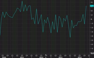 US December Empire Fed +0.2 vs +10.0 expected