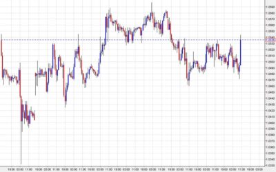 US dollar skids lower after ISM services report misses expectations