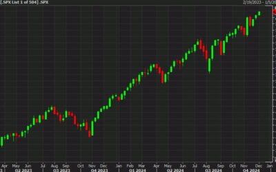 US equity close: Another day, another record