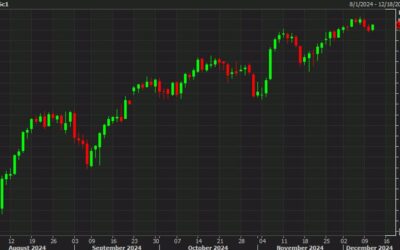 US equity futures point to a strong start, led by small caps