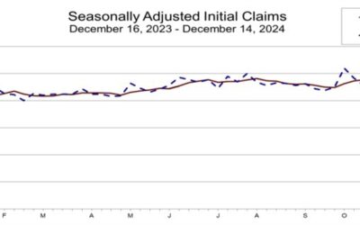 US Initial jobless claims 220K vs 230K estimate