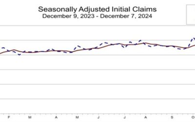 US initial jobless claims 242K vs 220K estimate