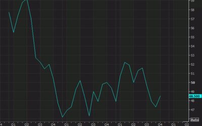 US November fial S&P Global manufacturing PMI 49.7 vs 48.8 prelim