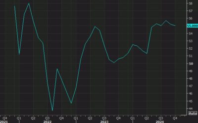 US November S&P Global final services PMI 56.1 vs 57.0 prelim