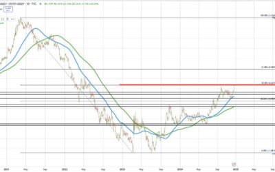 US sells 5 year TIPS at 2.121% vs WI at 2.065% at the time of the auction