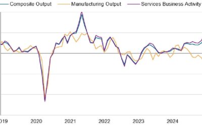 US S&P Global services PMI 58.5 vs 55.7 expected