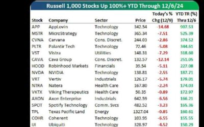 US stock futures flat despite Oracle drop