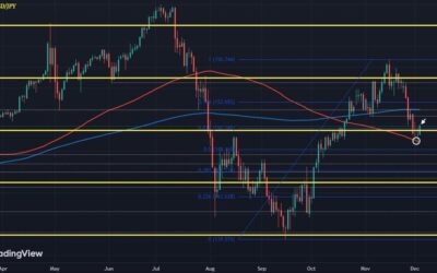 USD/JPY bounce starts to gain some traction