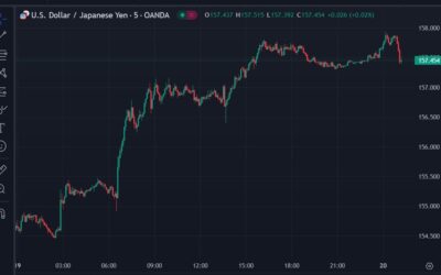 USD/JPY (finally) responds (a little) to intervention comments