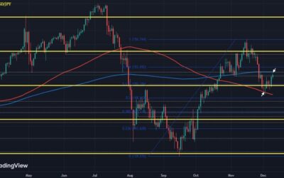 USD/JPY looks to US CPI report to potentially break ping pong range