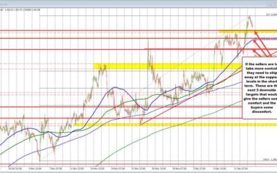 USDCAD extends to a new 4+ year high. What discredits the bullish bias in the short term?