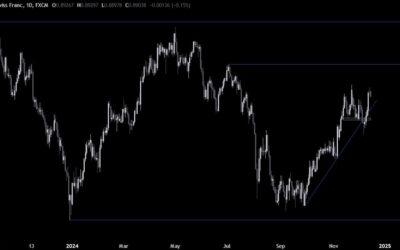 USDCHF Technical Analysis – SNB’s larger cut weighs on the CHF