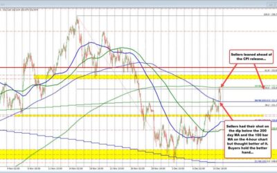 USDJPY keeping the buyers and the sellers in play