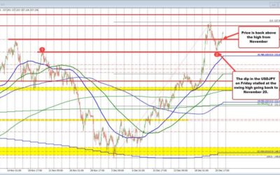 USDJPY outlook: Key levels to watch after pullback