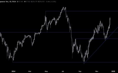 USDJPY Technical Analysis – Deadly mix sends the pair higher