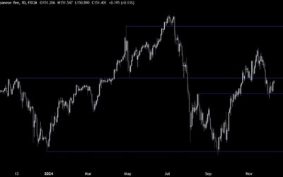 USDJPY Technical Analysis – Eyes on the US CPI report