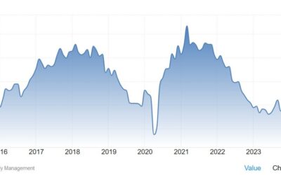 Weekly Market Outlook (02-06 December)