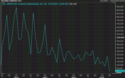 Welcome to NFP day