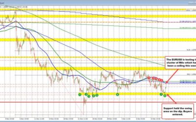 What is moving? Technicals in play for the 3 major currency pairs to start the new day