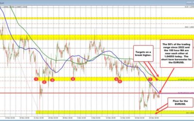 What is moving the market? Where is the market going?