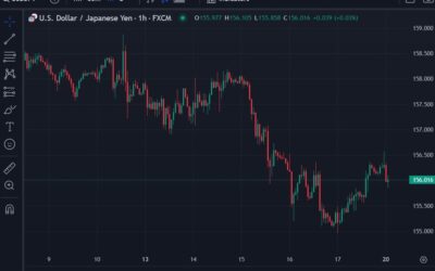 2 reasons (and others) Barclays still like USD/JPY