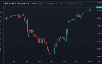 All eyes on the PBoC yuan reference rate today – will it be above 7.20?